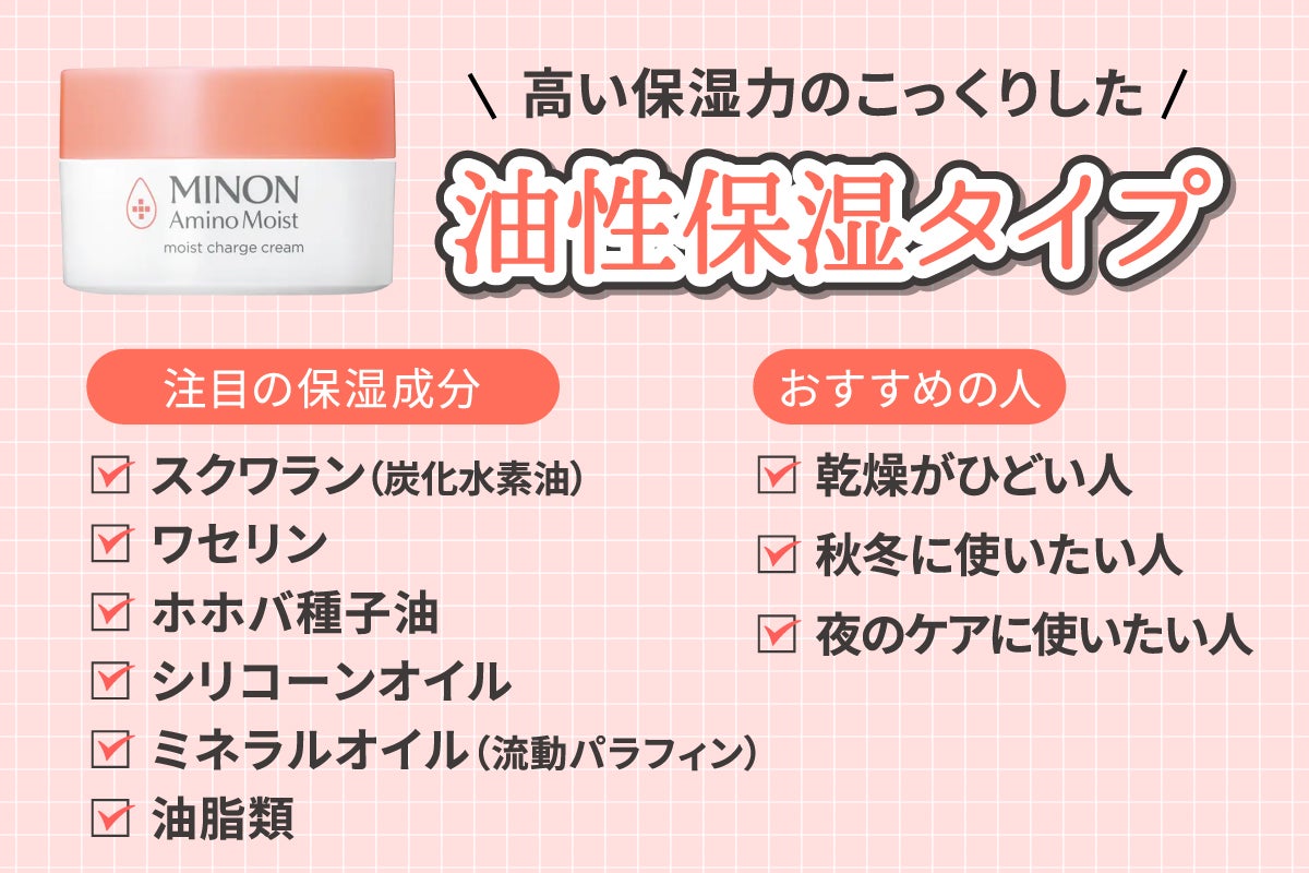 高い保湿力のこっくりした油性保湿タイプは乾燥がひどい人・秋冬に使いたい人・夜のケアに使いたい人におすすめ。注目の油性保湿成分はスクワラン(炭化水素油)・ワセリン・ホホバ種子油シリコーンオイル・ミネラルオイル(流動パラフィン)・油脂類です。