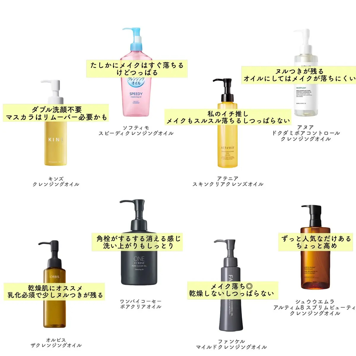 ソフティモ スピーディ クレンジングオイル/ソフティモ/オイルクレンジングを使ったクチコミ（1枚目）