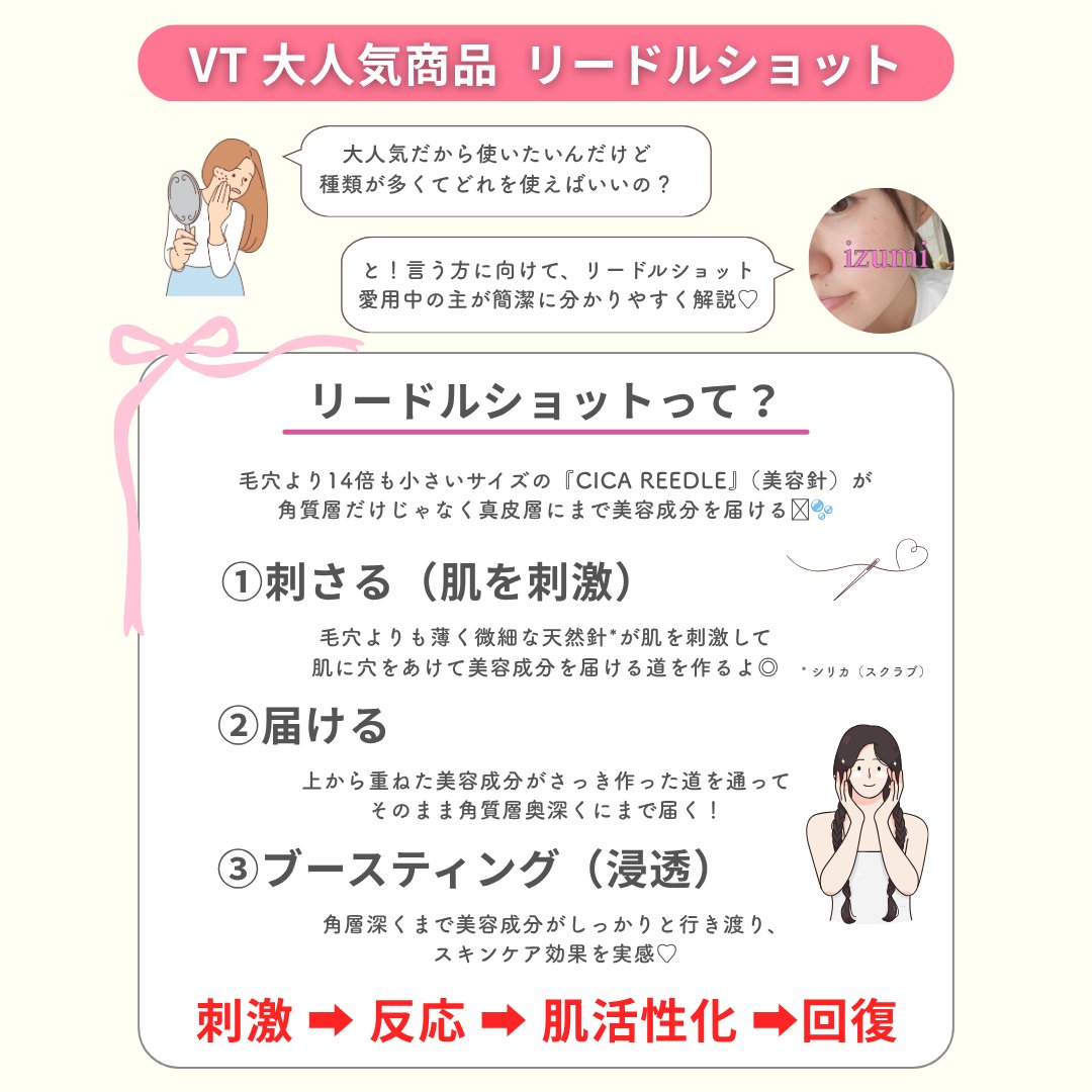 リードルショット100/VT/美容液を使ったクチコミ（2枚目）