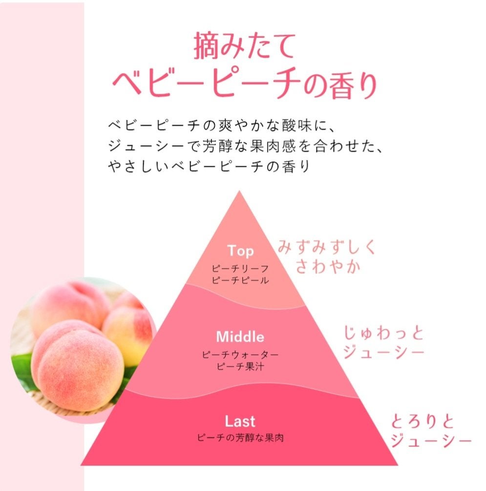 ボディ スムーザー /ハウス オブ ローゼ/ボディスクラブを使ったクチコミ(5枚目)