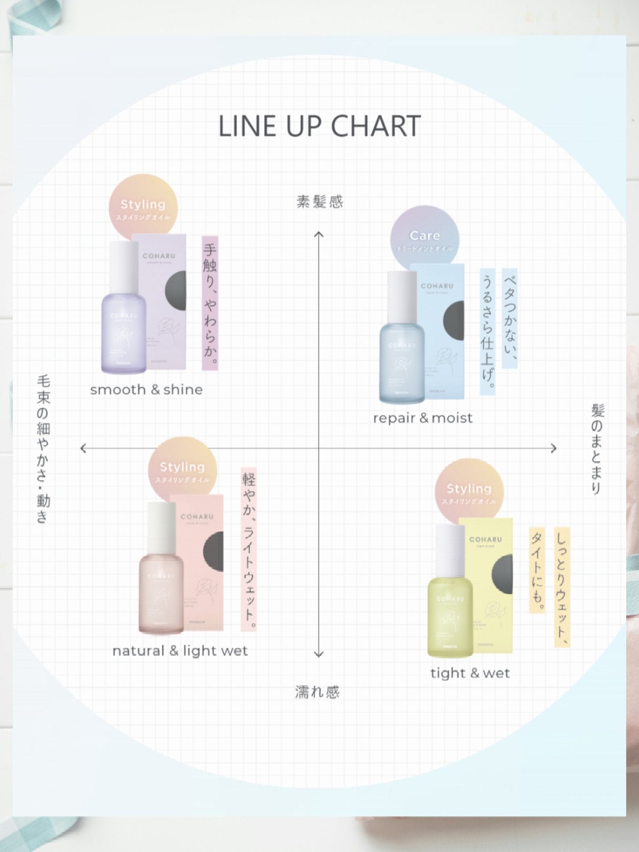 スタイリングオイル<ナチュラル&ライトウェット>/COHARU/ヘアオイルを使ったクチコミ(2枚目)