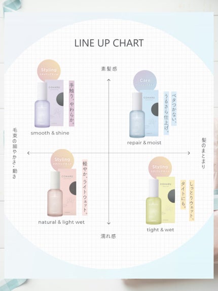 スタイリングオイル<ナチュラル&ライトウェット>/COHARU/ヘアオイルを使ったクチコミ(2枚目)