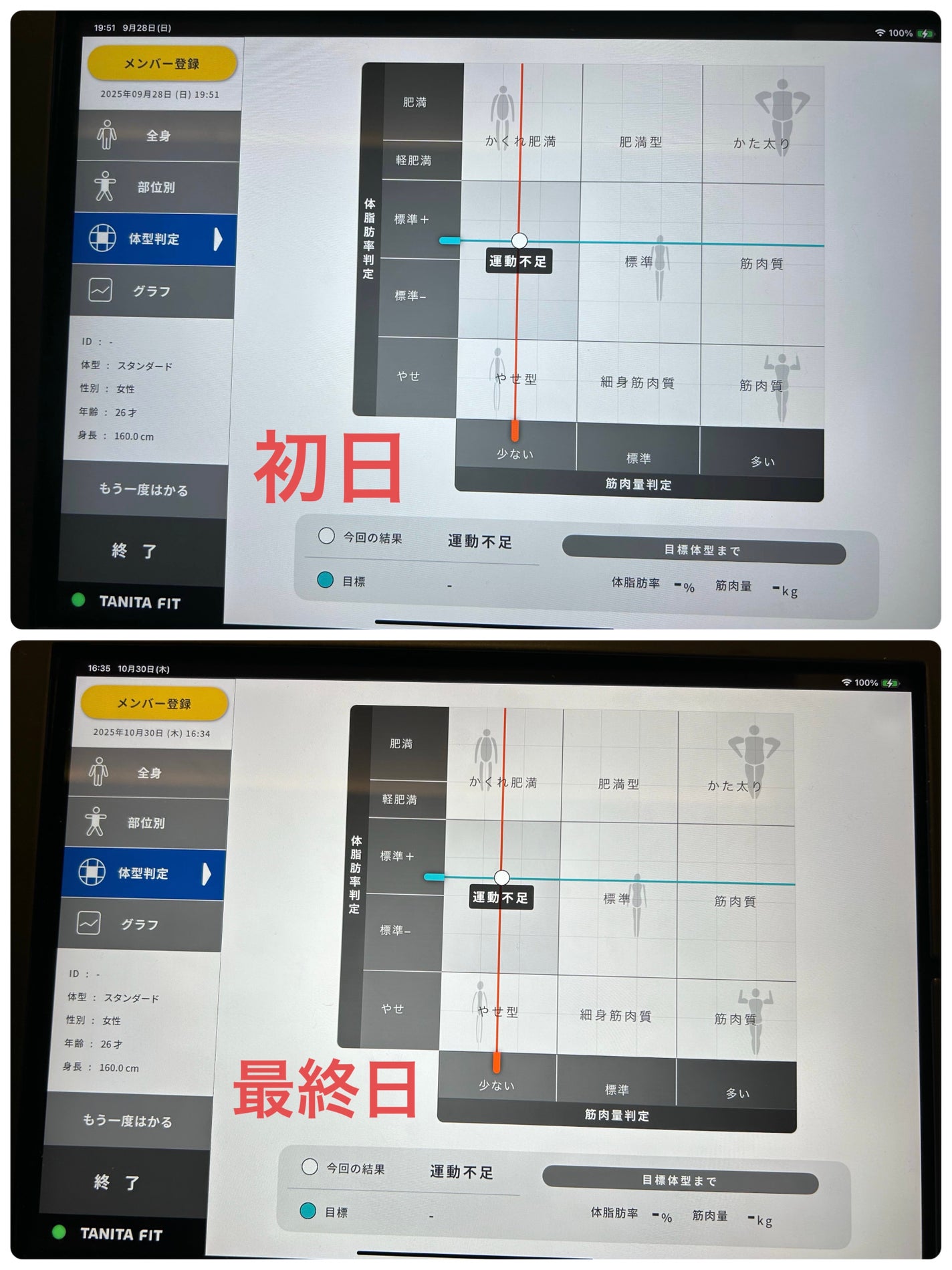 Toka on LIPS 「中学の部活以降ほとんど運動してないガチ運動不足が1ヶ月ジムに行..」(5枚目)