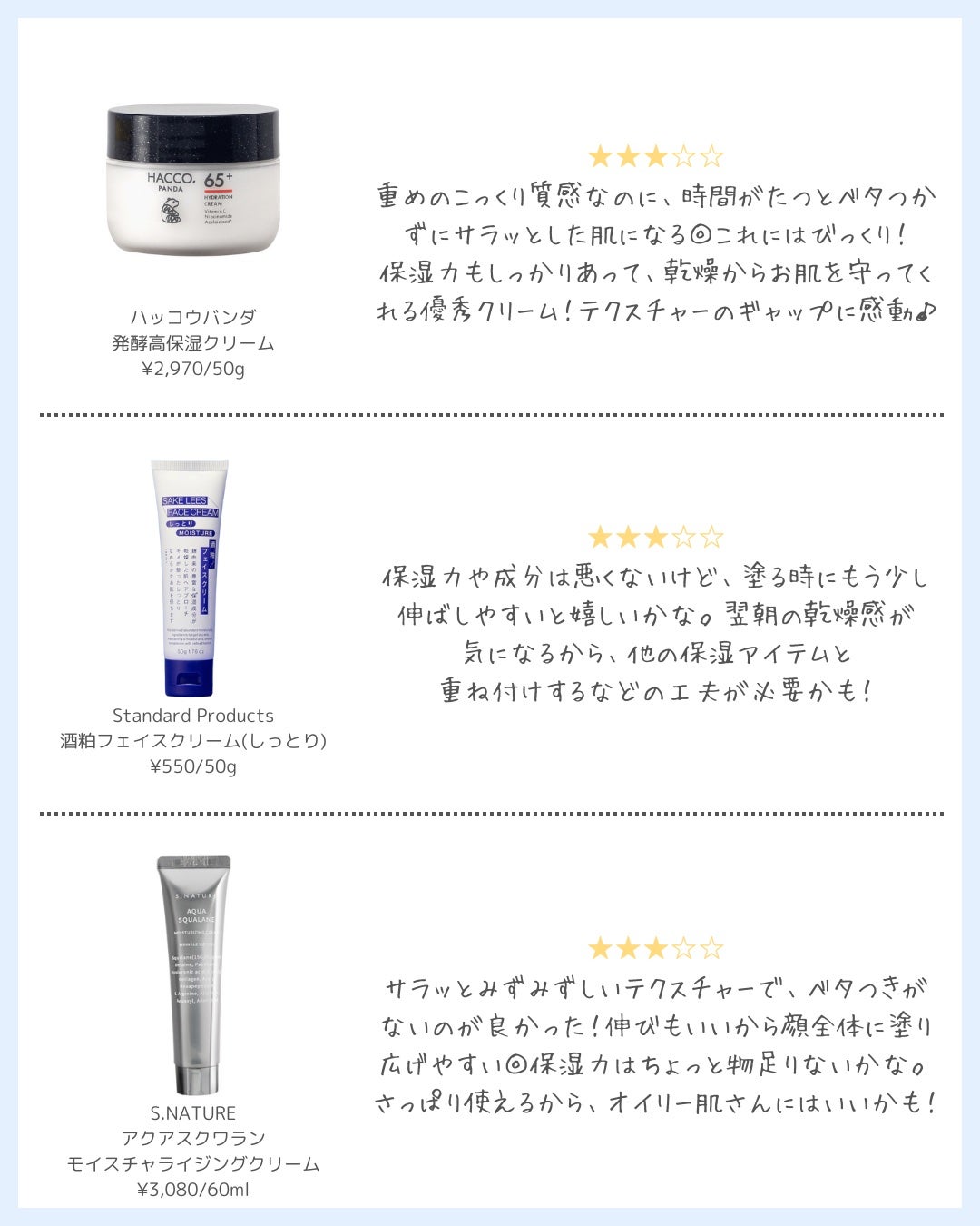 超低分子ヒアルロン酸ジンク水分クリーム/Isntree/フェイスクリームを使ったクチコミ(6枚目)