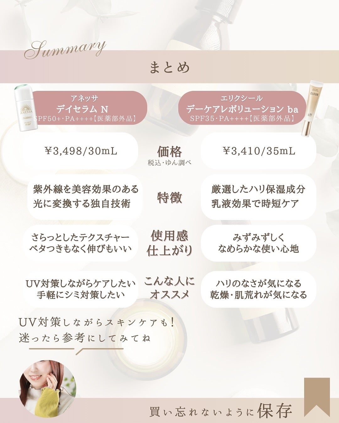 エリクシール デーケアレボリューション + ba/エリクシール/化粧下地を使ったクチコミ(7枚目)