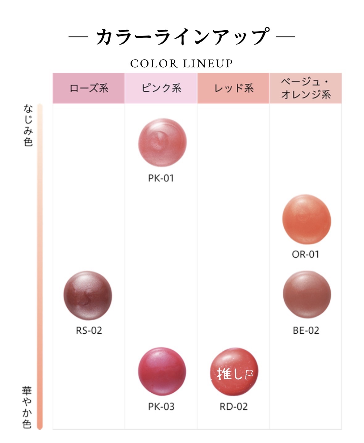 リキッドグロウルージュ RD-02/media/リップグロスを使ったクチコミ（3枚目）