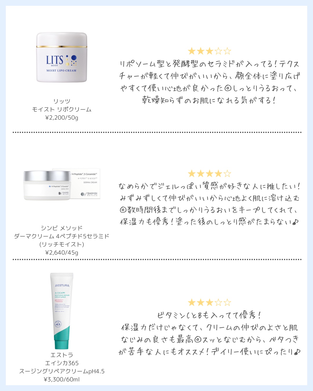 超低分子ヒアルロン酸ジンク水分クリーム/Isntree/フェイスクリームを使ったクチコミ（3枚目）