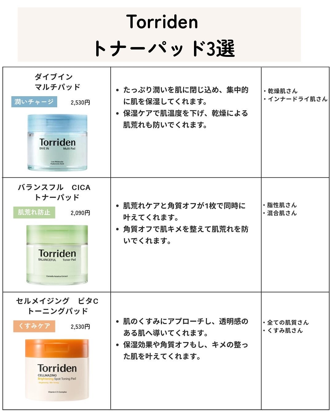 ダイブイン マルチパッド/Torriden/トナーパッドを使ったクチコミ(5枚目)