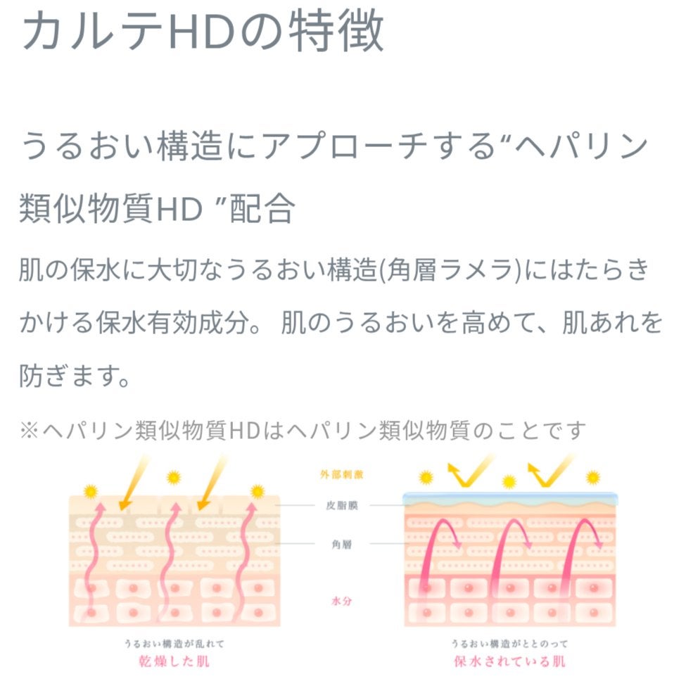 モイスチュア インストール/カルテHD/オールインワン化粧品を使ったクチコミ(2枚目)
