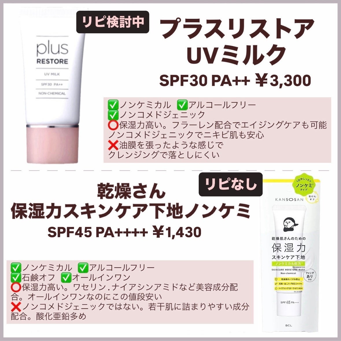 マイルドサンシールド/ACSEINE/化粧下地を使ったクチコミ(4枚目)