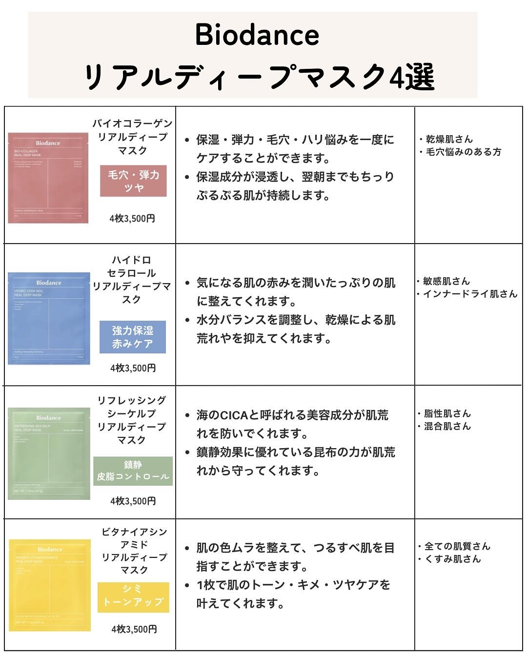 バイオコラーゲンリアルディープマスク/Biodance/シートマスク・パックを使ったクチコミ(6枚目)