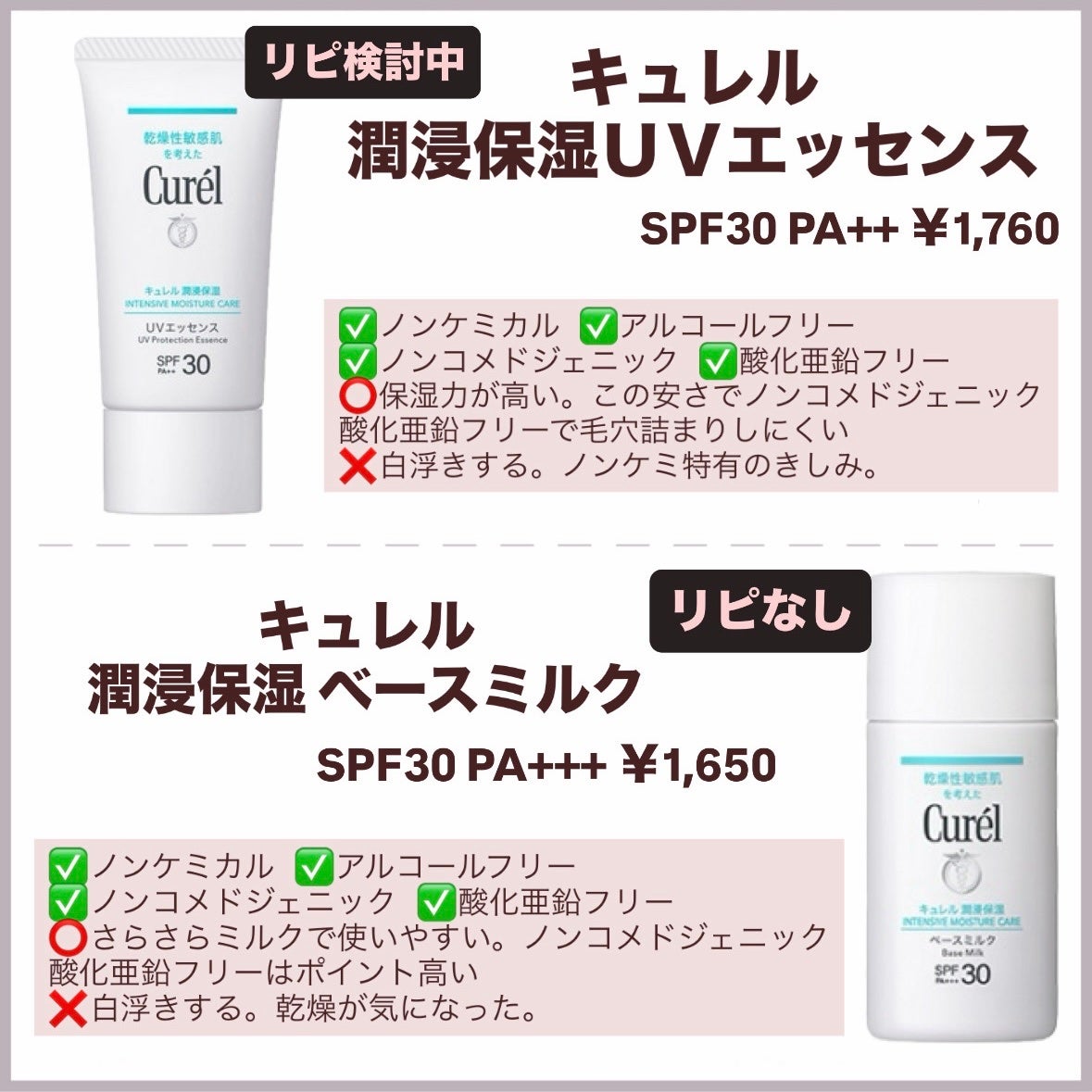 マイルドサンシールド/ACSEINE/化粧下地を使ったクチコミ(3枚目)