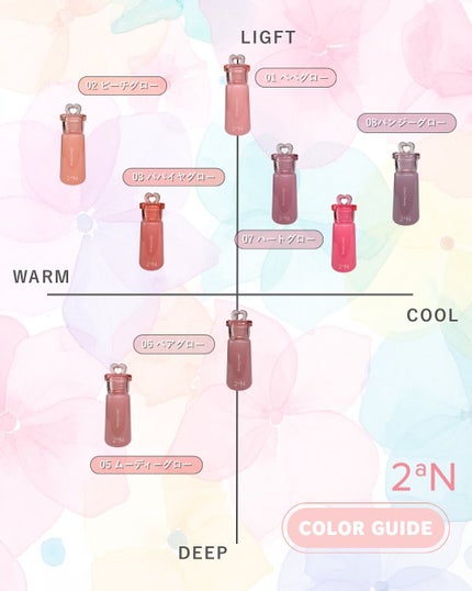 ハートウェアリングリキッドチーク/2aN/リキッドチークを使ったクチコミ(6枚目)