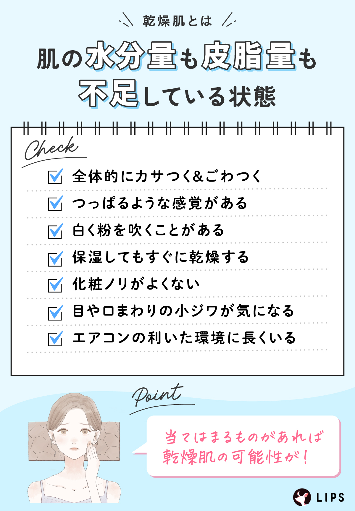 乾燥肌とは肌の水分量も皮脂量も不足している状態。全体的にカサつく＆ごわつく・つっぱるような感覚がある・白く粉を吹くことがある・保湿してもすぐに乾燥する・化粧ノリがよくない・目や口まわりの小ジワが気になる・エアコンの利いた環境に長くいる。