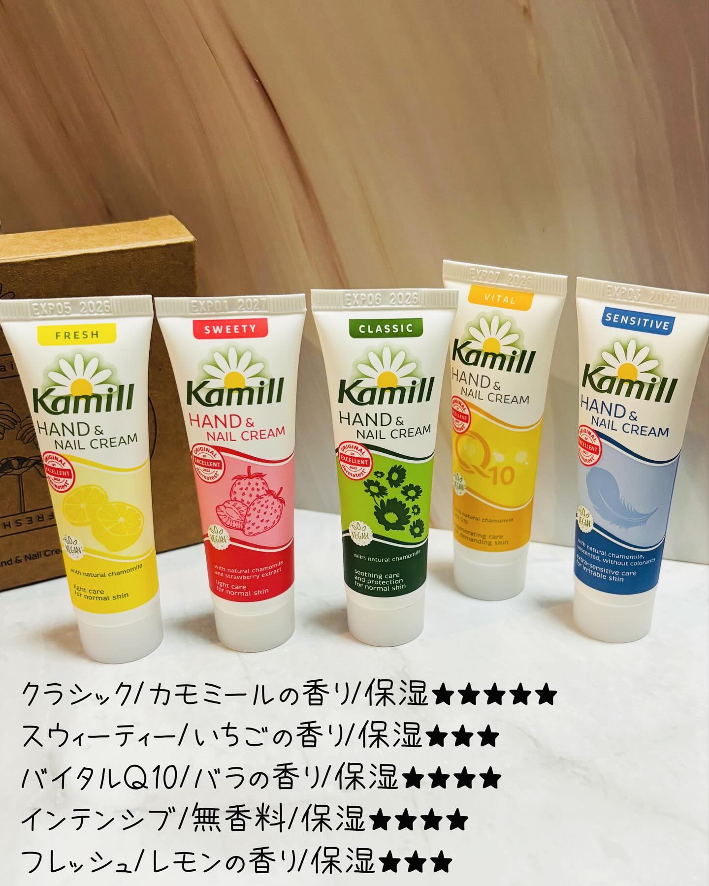 ハンド＆ネイルクリームミニ 企画セット30ml*5/カミール/その他キットセットを使ったクチコミ（3枚目）