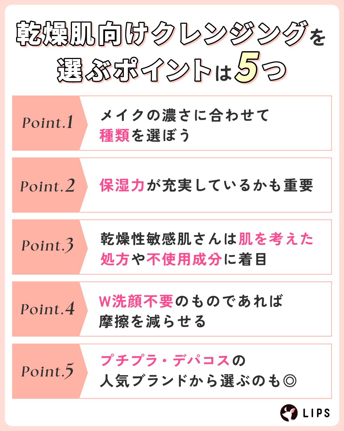 乾燥肌向けクレンジングを選ぶポイントは5つ。メイクの濃さに合わせて種類を選ぼう。保湿力が充実しているかも重要。乾燥性敏感肌さんは肌を考えた処方や不使用成分に着目。W洗顔不要のものであれば摩擦を減らせる。プチプラ・デパコスの人気ブランドから選ぶのも◎