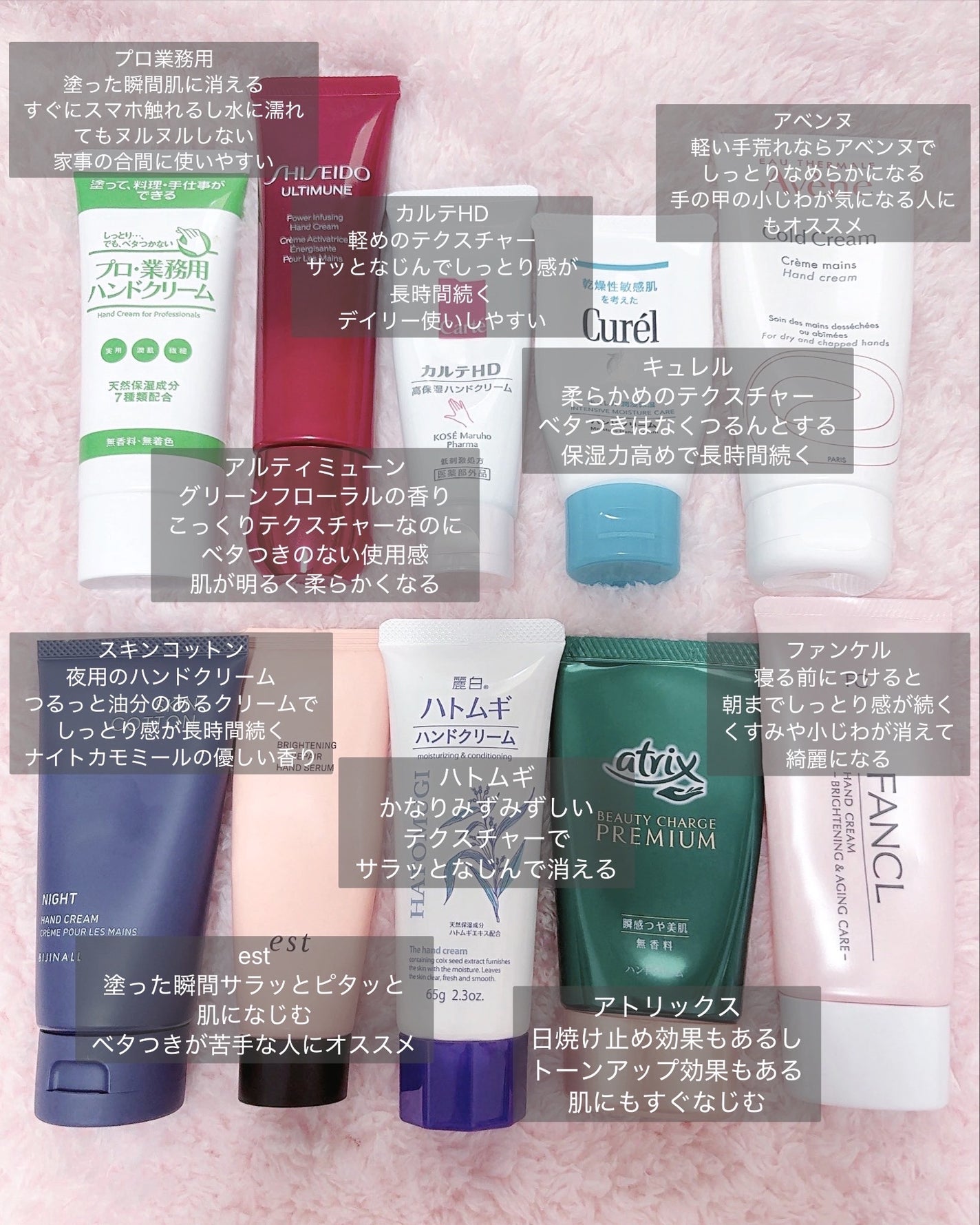 すろーむ on LIPS 「人気のハンドクリームレビュー✍🏻..」(1枚目)