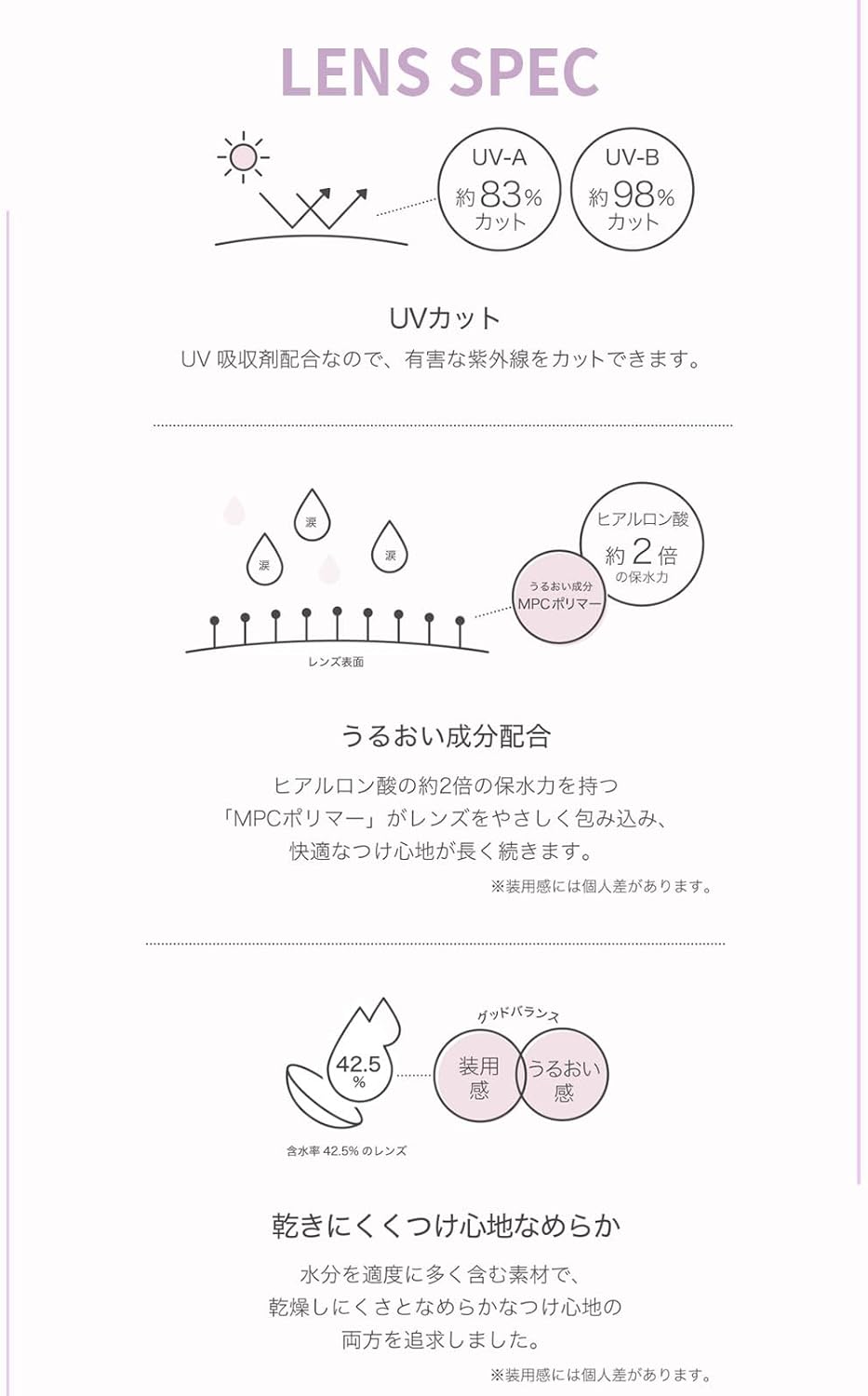 ネオサイトワンデーリングUV ネオサイト