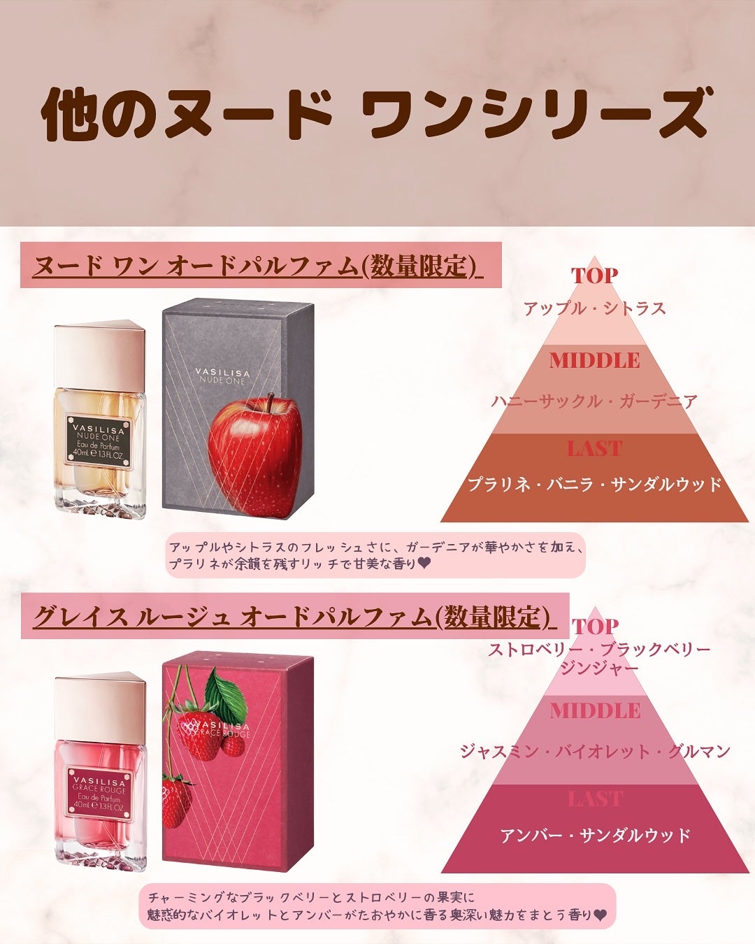 ヌード ワン オードパルファム/ヴァシリーサ/香水(レディース)を使ったクチコミ(4枚目)