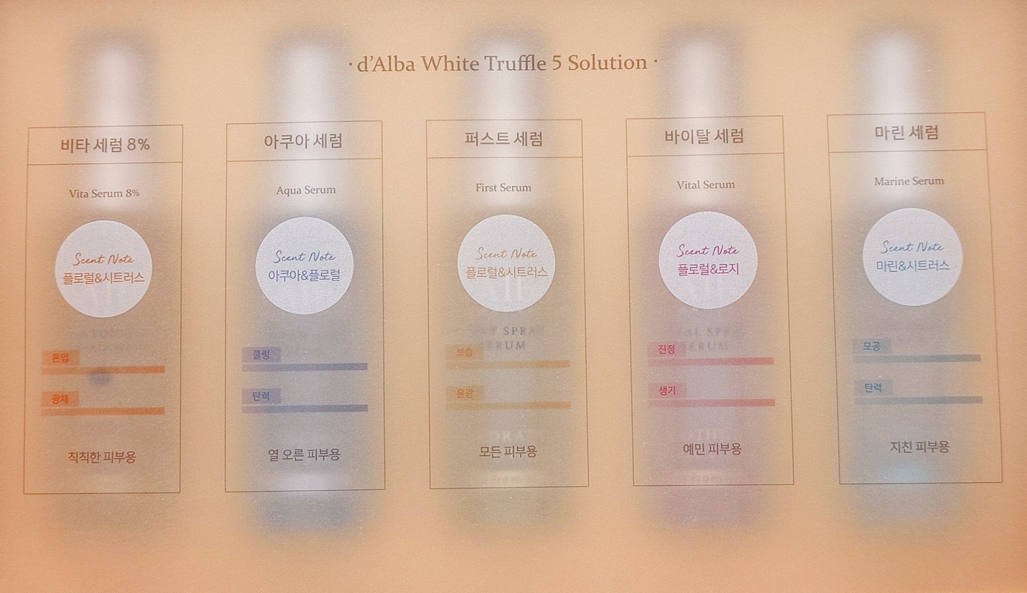 ダルバ ホワイトトリュフファーストスプレーセラム/ダルバ/ミスト状化粧水を使ったクチコミ（2枚目）