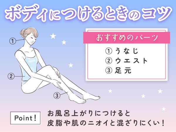 ボディにつけるときのコツ。おすすめのパーツは①うなじ②ウエスト③足元。お風呂上がりにつけると皮脂や肌のニオイと混ざりにくい!