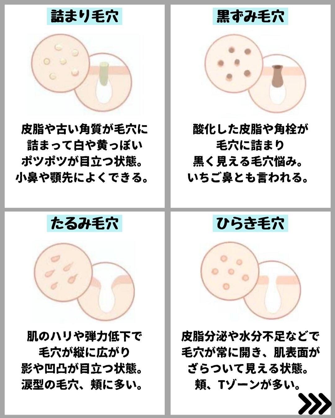 なぎ on LIPS 「\✨【毛穴悩み別スキンケア】✨/こんばんは🐰なぎです!↓そのほ..」(3枚目)