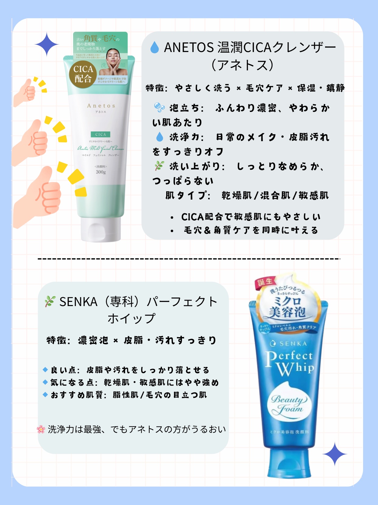 アネトス マイルド フェイシャル クレンザー/Anetos/洗顔フォームを使ったクチコミ（2枚目）