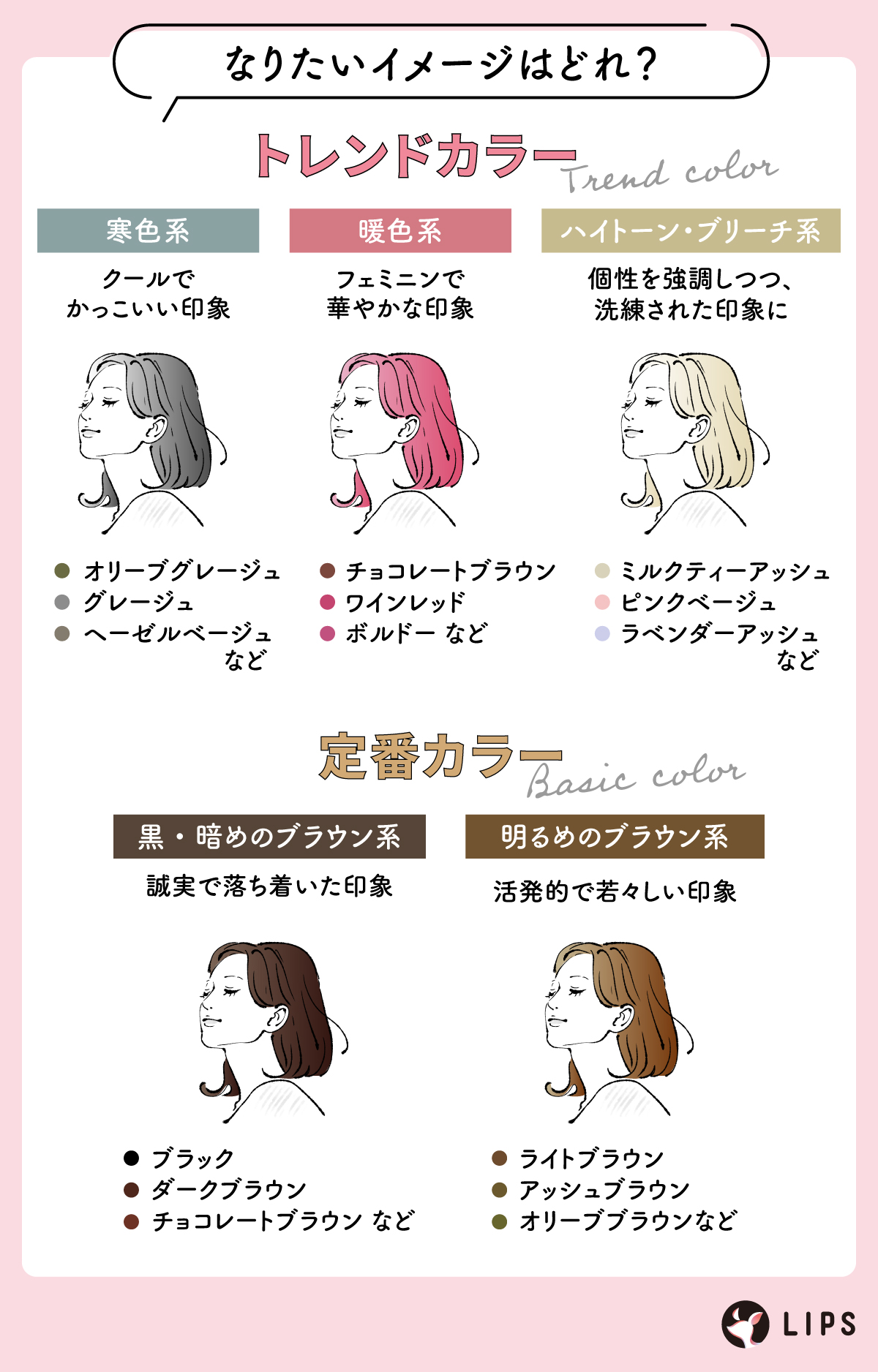 なりたいイメージはどれ？トレンドカラーはオリーブグレージュ・グレージュ・ヘーゼルベージュなどの寒色系はクールでかっこいい印象。チョコレートブラウン・ワインレッド・ボルドーなどの暖色系はフェミニンで華やかな印象。ミルクティーアッシュ・ピンクベージュ・ラベンダーアッシュなどハイトーン・ブリーチ系は個性を強調しつつ、洗練された印象に。定番カラーは、ブラック・ダークブラック・チョコレートブラウンなどの黒・暗めブラウン系は誠実で落ち着いた印象。ライトブラウン・アッシュブラウン・オリーブブラウンなど明るめのブラウン系は活発的で若々しい印象。