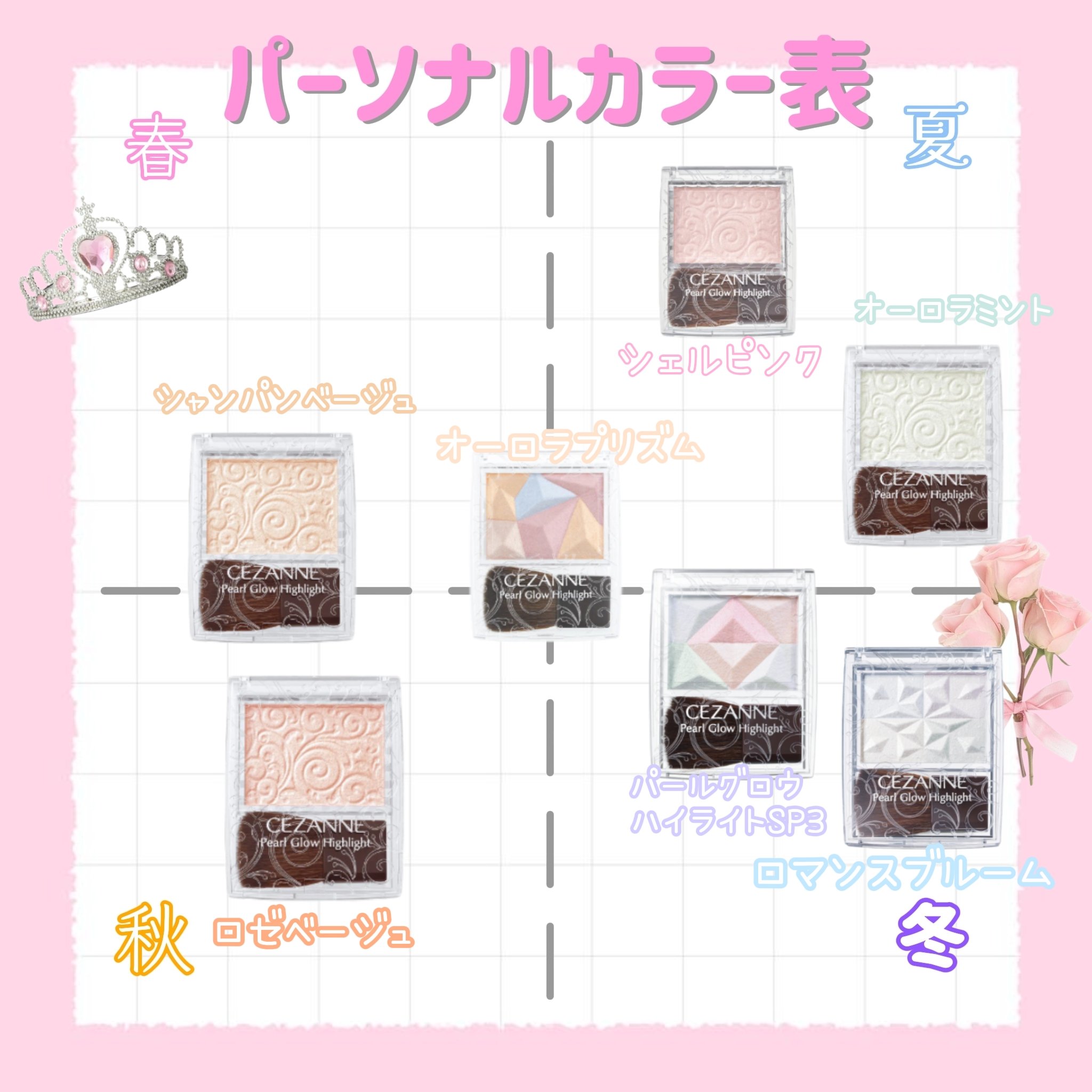 パールグロウハイライト/CEZANNE/ハイライト・シェーディングを使ったクチコミ（2枚目）