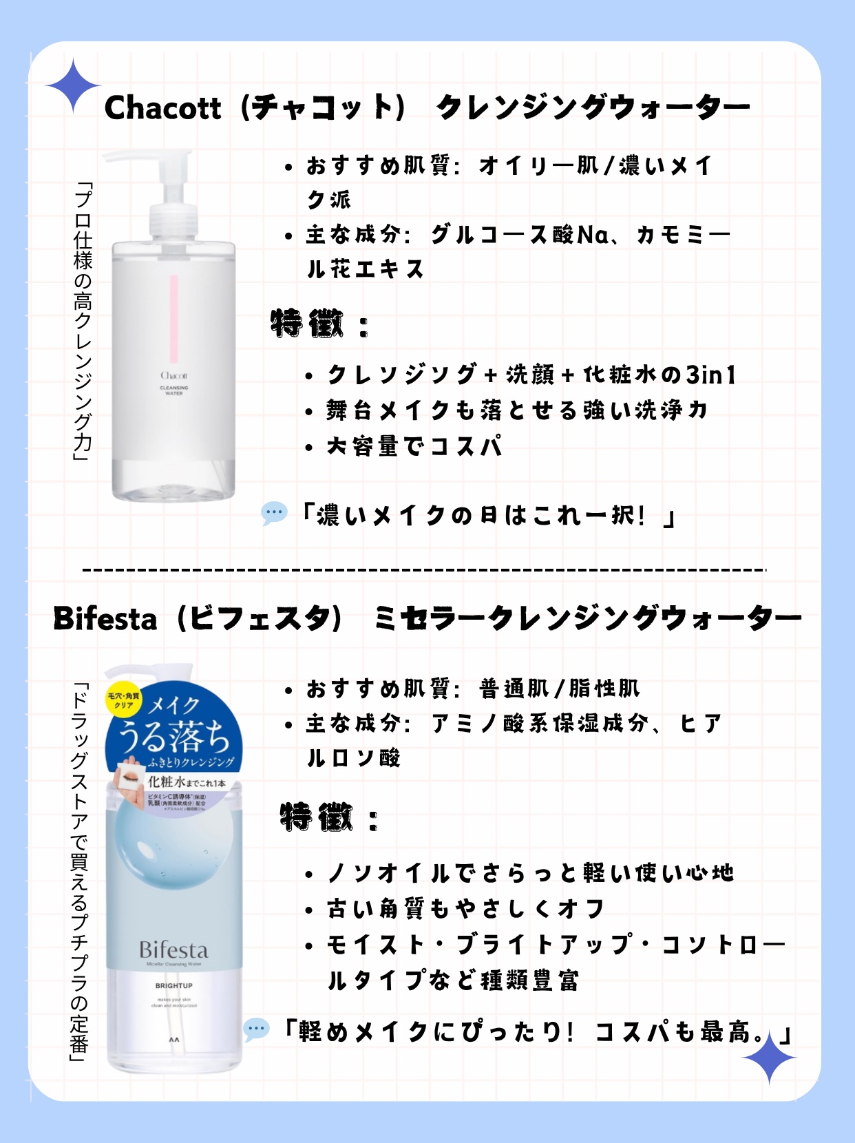 アネトス リフレッシング フェイシャル マイセラー クレンジング ウォーター /Anetos/クレンジングウォーターを使ったクチコミ（3枚目）