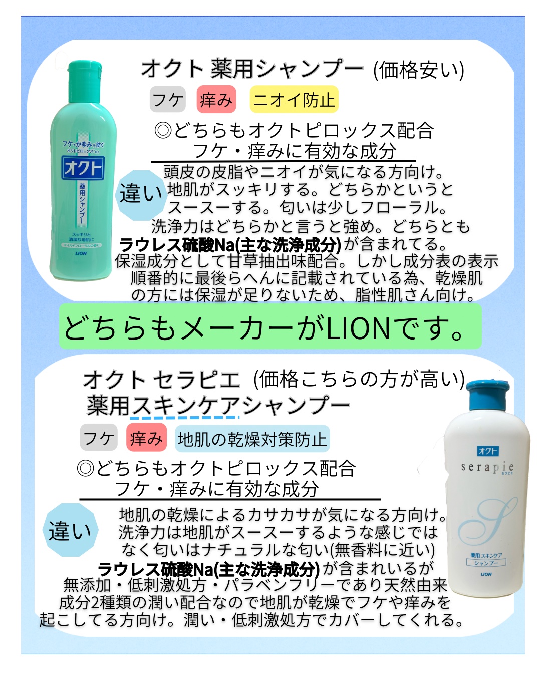 薬用シャンプー／リンス/オクト/市販シャンプーを使ったクチコミ（2枚目）