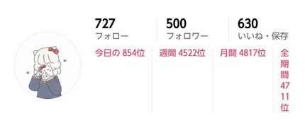 いちごフォロー返します🍓🎀 on LIPS 「🍓【ご報告】🍓ついに、このアカウントを作ってからの夢が叶いまし..」(1枚目)