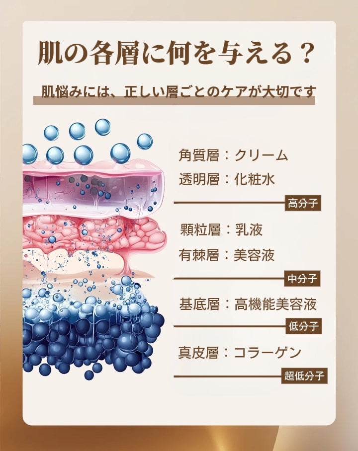 アネトス バランシング トリートメントクリーム/Anetos/フェイスクリームを使ったクチコミ(1枚目)