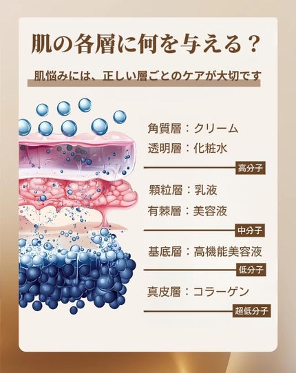 アネトス バランシング トリートメントクリーム/Anetos/フェイスクリームを使ったクチコミ(1枚目)