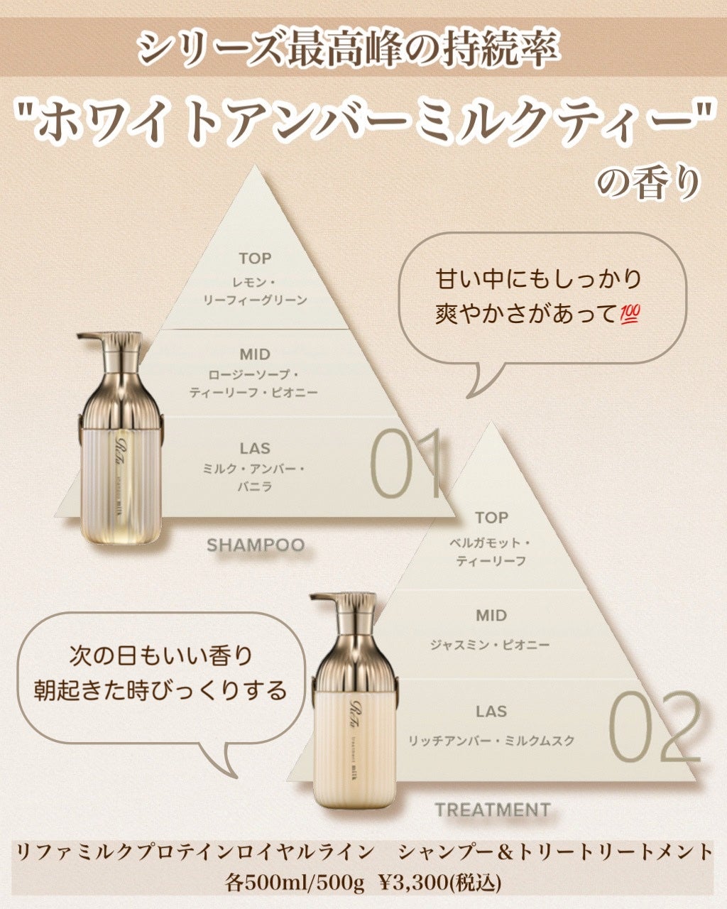 リファミルクプロテイン シャンプーロイヤル/トリートメント ロイヤル/ReFa/市販シャンプーを使ったクチコミ(4枚目)