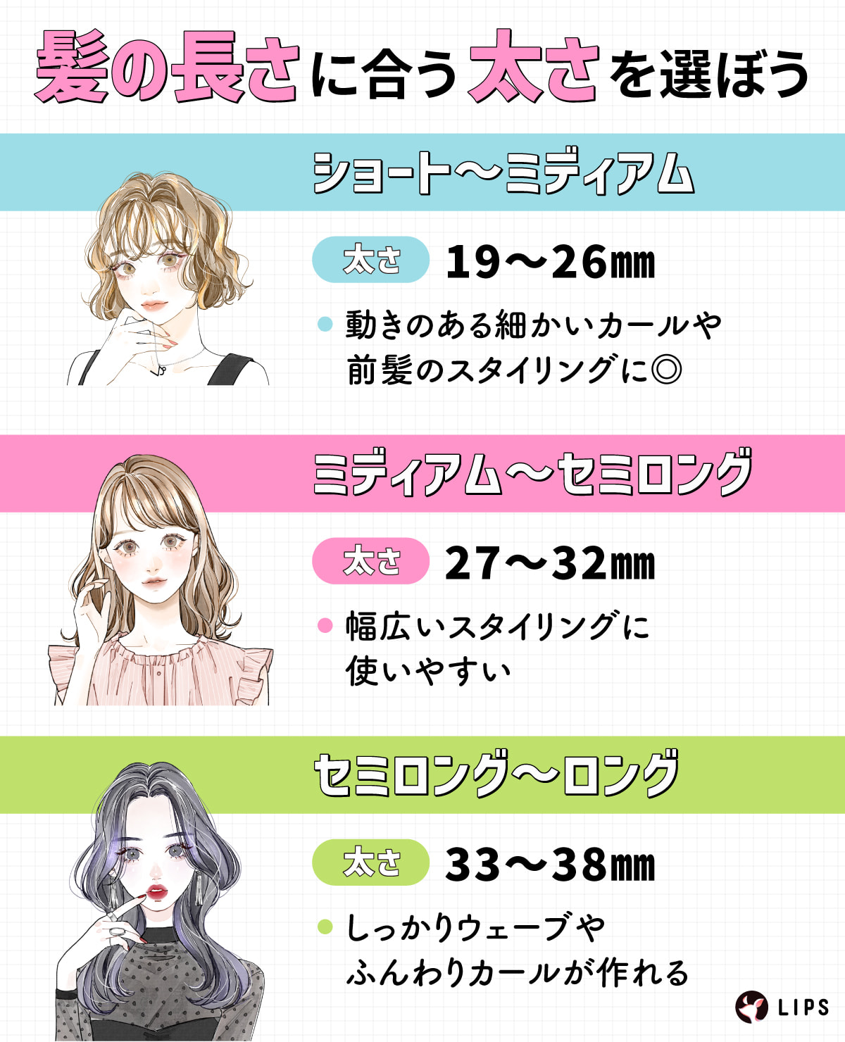 髪の長さに合う太さを選ぼう。ショート～ミディアムは19～26mmがおすすめ。動きのある細かいカールや前髪のスタイリングに向いている。ミディアム～セミロングは27～32mmがおすすめ。幅広いスタイリングに使いやすい。セミロング～ロングは33～38mmがおすすめ。しっかりウェーブやふんわりカールが作れる。