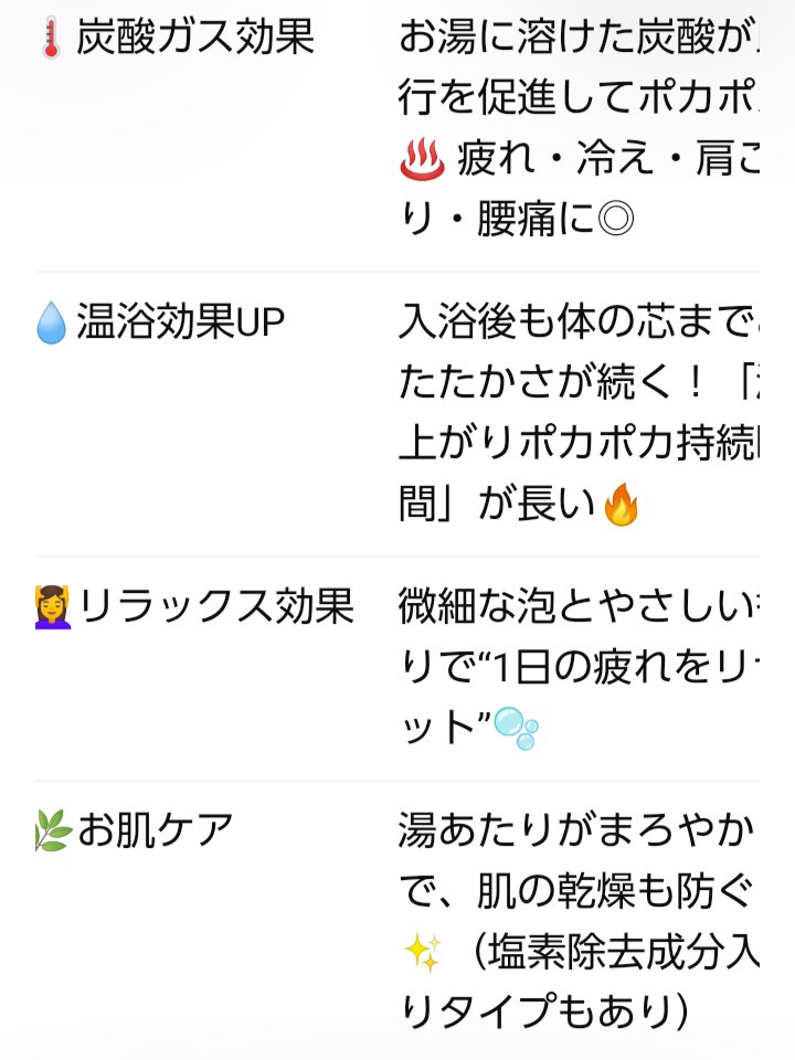 バブみ湯 マンダリンバニラの香り（ポムポムプリン）/バブ/炭酸系入浴剤を使ったクチコミ（3枚目）