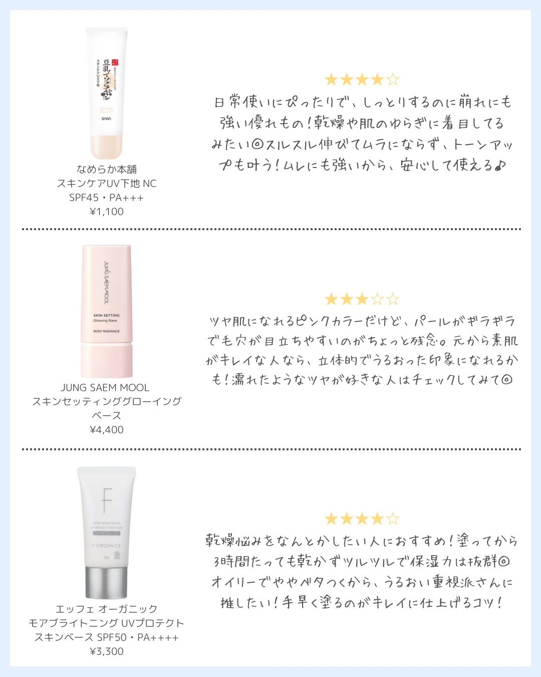 モイット　シアーモイストベース 01 クリアベージュ/エリザベス/化粧下地を使ったクチコミ（3枚目）