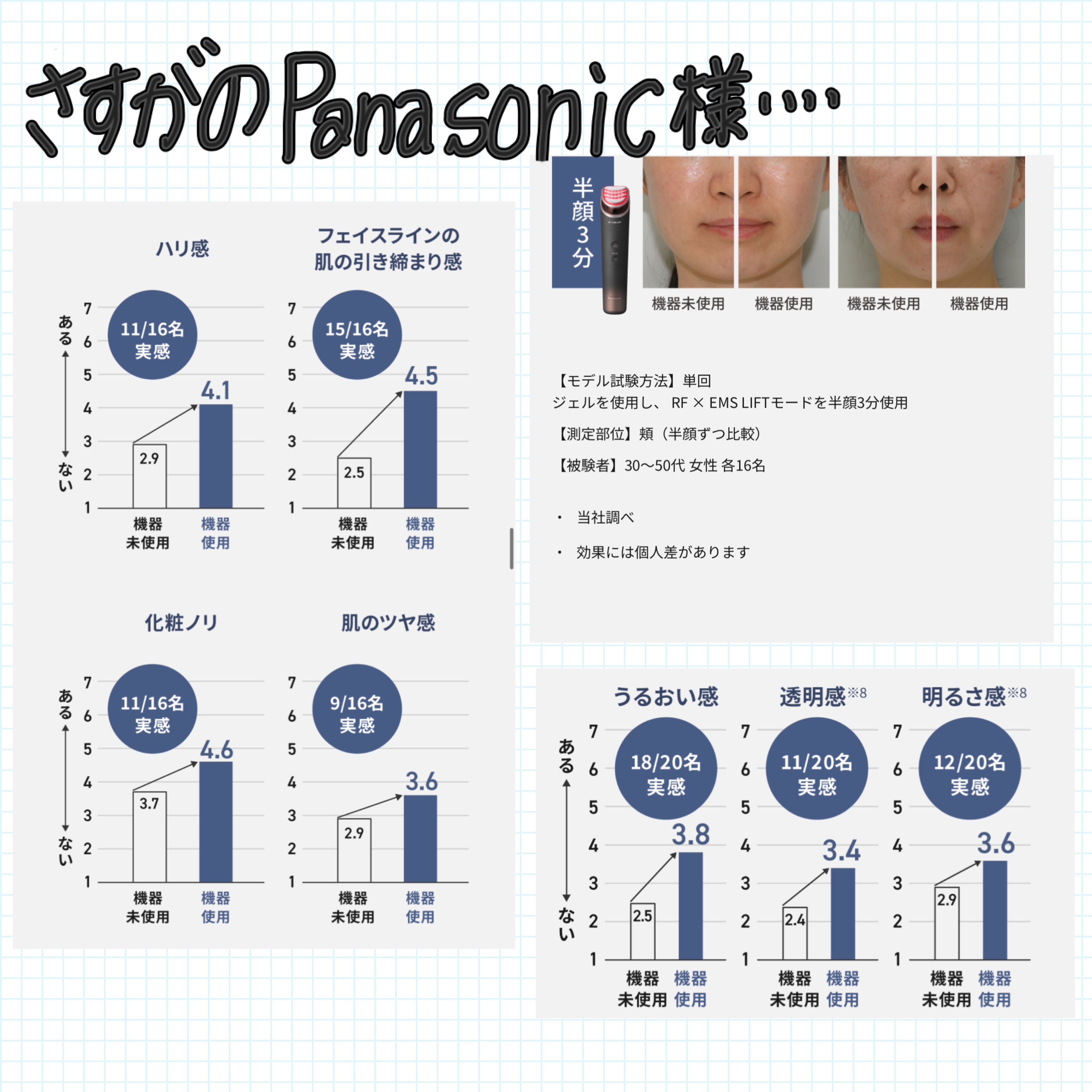 を使ったクチコミ（3枚目）