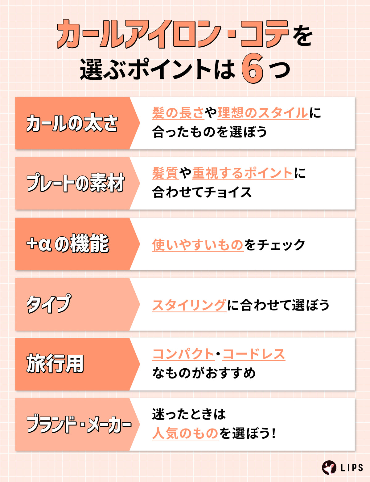 カールアイロン・コテを選ぶポイントは6つ。カールの太さは髪の長さや理想のスタイルに合ったものを選ぼう。プレートの素材は髪質や重視するポイントに合わせてチョイス。プラスアルファの機能は使いやすいものをチェック。タイプはスタイリングに合わせて選ぼう。旅行用はコンパクト・コードレスなものがおすすめ。ブランド・メーカーは迷ったときは人気のものを選ぼう！