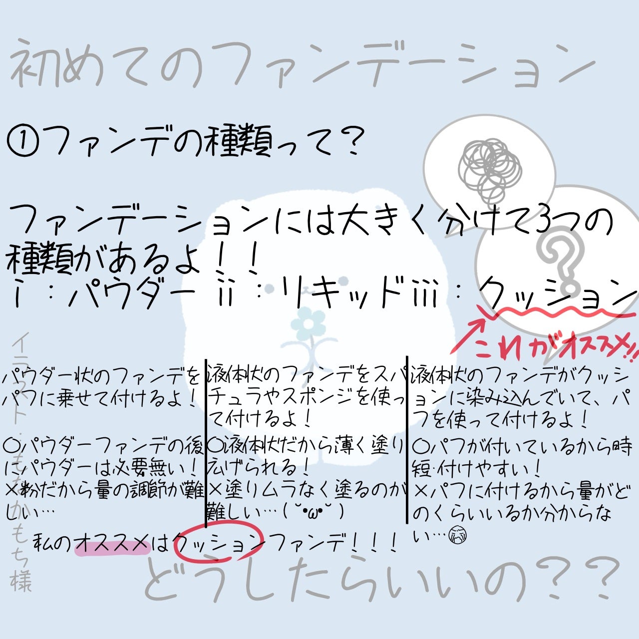 フィットグロウクッション/キャンメイク/クッションファンデーションを使ったクチコミ(3枚目)