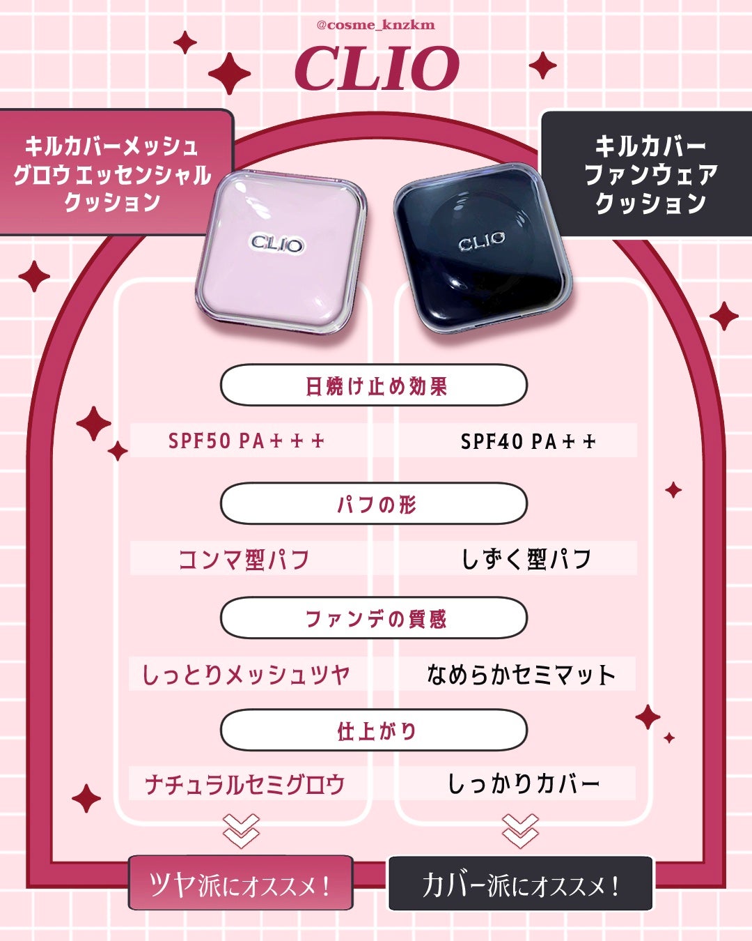 キルカバー メッシュ グロウ エッセンシャル クッション/CLIO/クッションファンデーションを使ったクチコミ(2枚目)