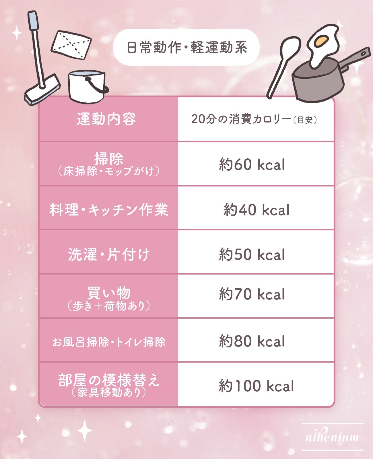 にほにうむ on LIPS 「消費カロリー早見表️📝✨️ダイエットにお役立てください🧸..」(3枚目)