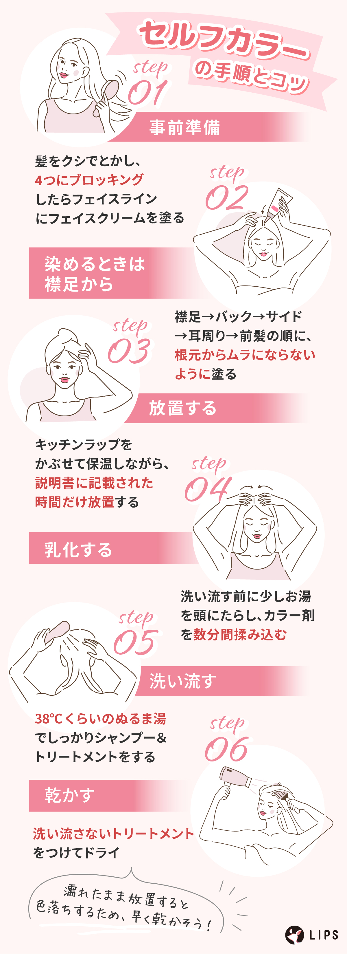 セルフカラーの手順とコツ。まず事前準備として、髪をクシでとかし4つにブロッキングしたらフェイスラインにクリームを塗る。染めるときは襟足から。襟足、バック、サイド、耳周り、前髪の順に、根元からムラにならないように塗る。次に、放置する。キッチンラップをかぶせて保温しながら、説明書に記載された時間だけ放置する。洗い流す前に少しお湯を頭にたらし、カラー剤を数分間揉み込んで乳化する。そして、洗い流す。38℃くらいのぬるま湯でしっかりシャンプー&トリートメントをする。乾かすときは、洗い流さないトリートメントをつけてドライ。