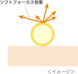 Chacott COSMETICSの「コンプレクションクリエイター」にミニサイズが登場の画像