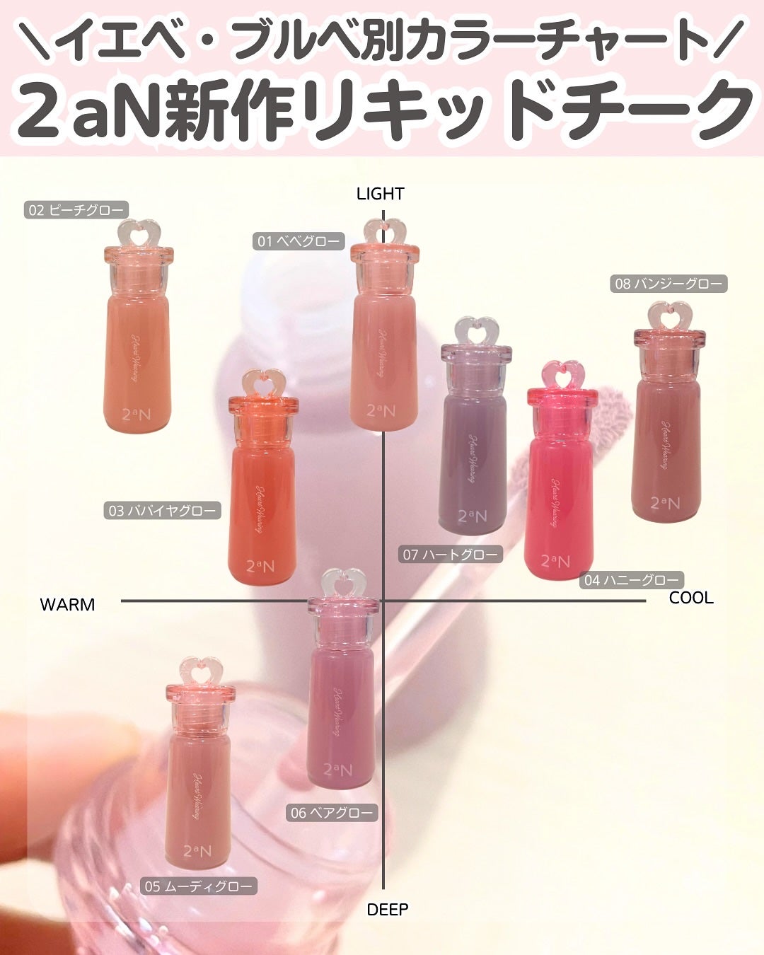 ハートウェアリングリキッドチーク/2aN/リキッドチークを使ったクチコミ(1枚目)