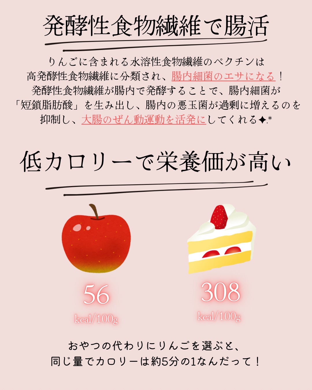 ori on LIPS 「❁.˚‧º‧┈┈┈┈┈┈┈┈┈‧º·˚.❁1日1個🍎りんご生活..」(3枚目)