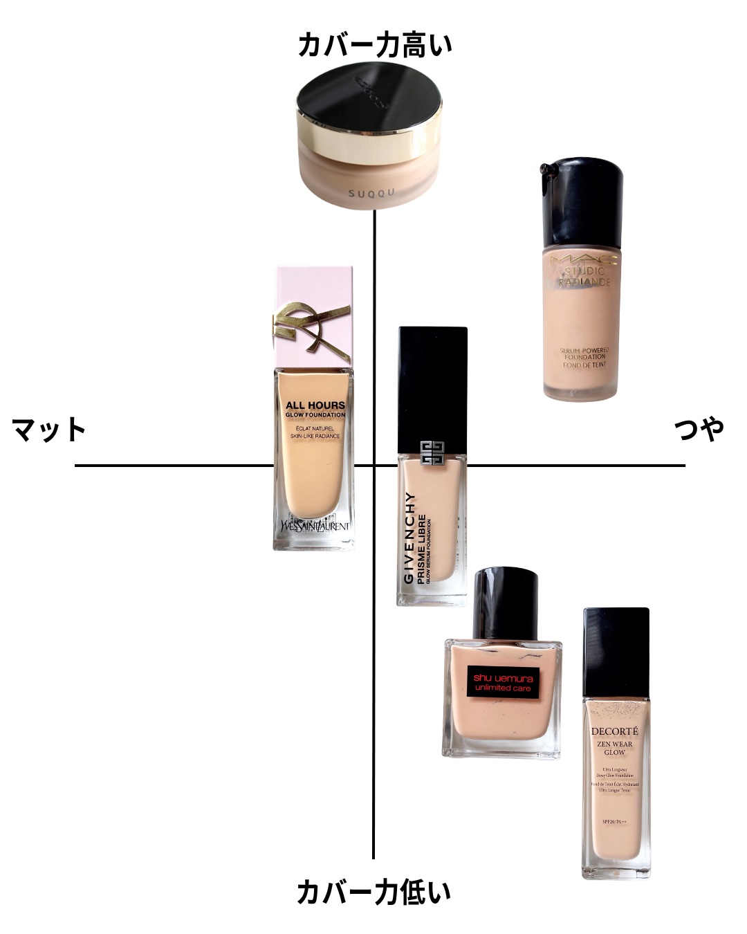 ザ ファンデーション 125 / SUQQU(スック) | LIPS