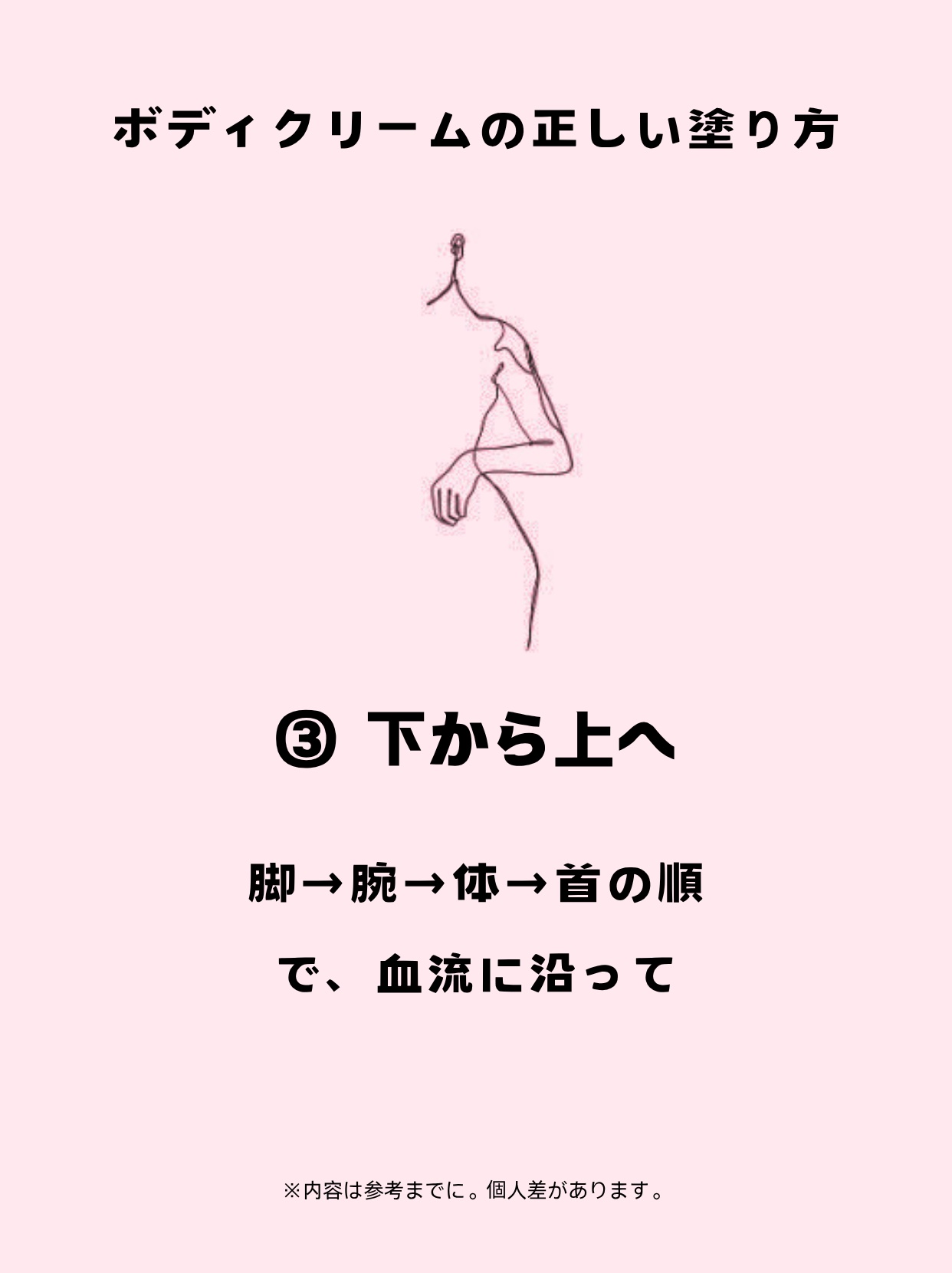 ハトムギボディミルク/麗白/ボディミルクを使ったクチコミ（3枚目）