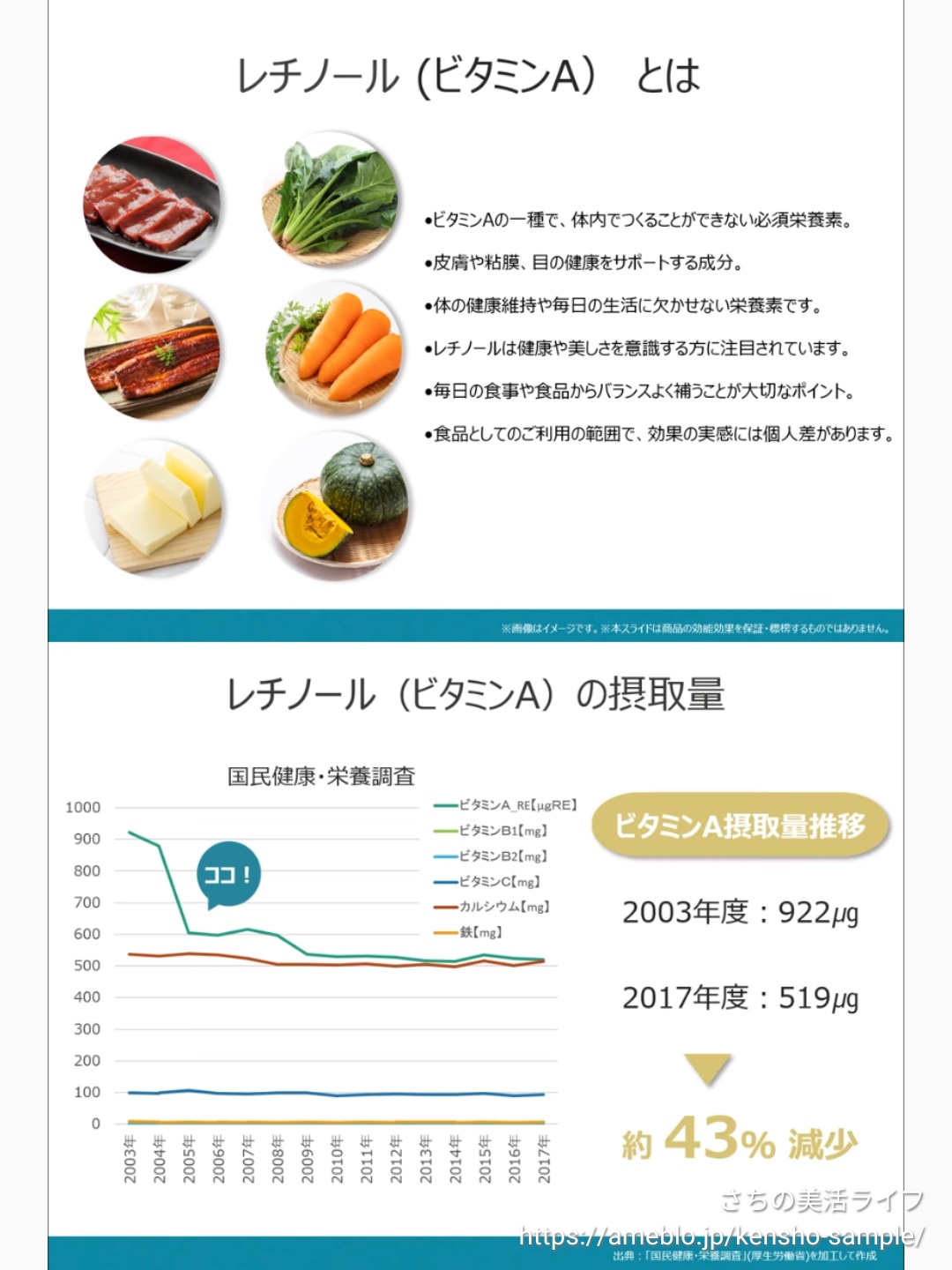 美種 飲むレチノール /ダイショー/その他食品を使ったクチコミ（3枚目）